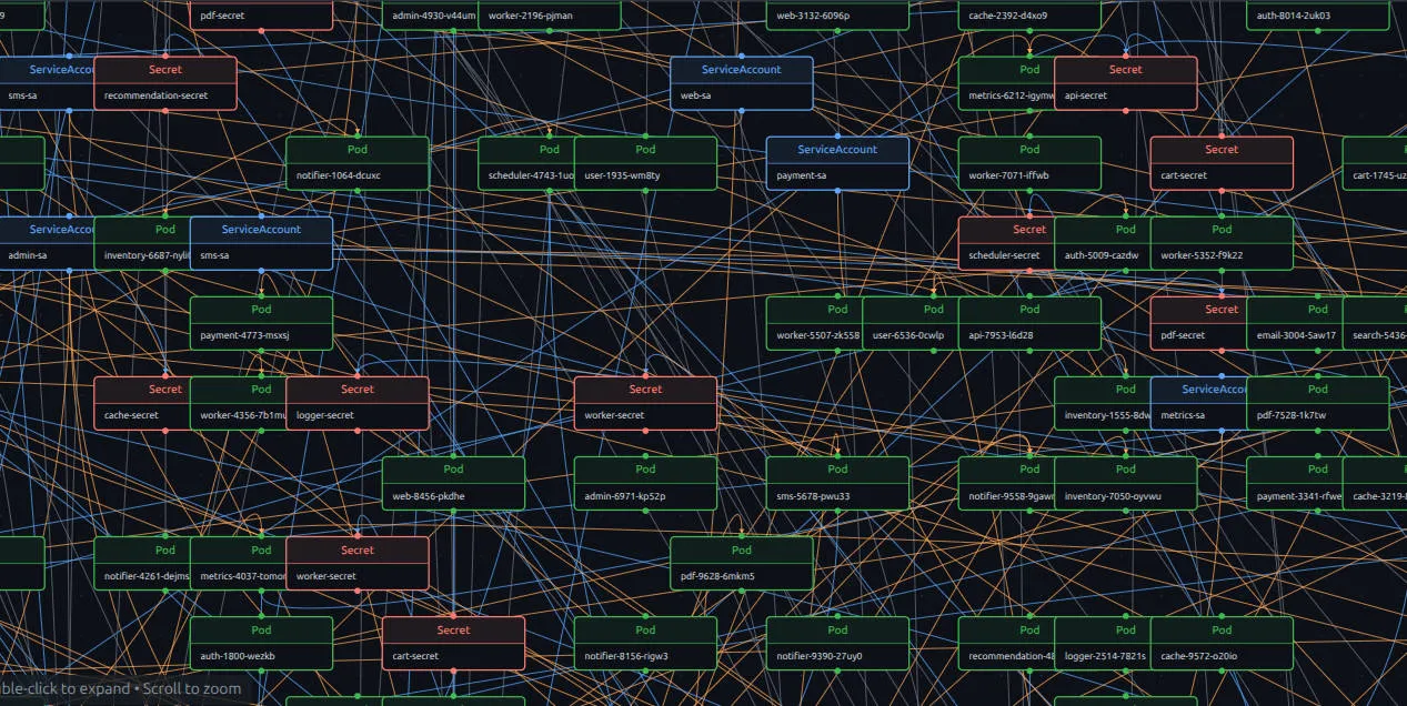From Chaos to Clarity: Mastering Asset Management in Volatile Cloud-Native Environments