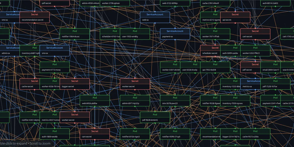 From Chaos to Clarity: Mastering Asset Management in Volatile Cloud-Native Environments