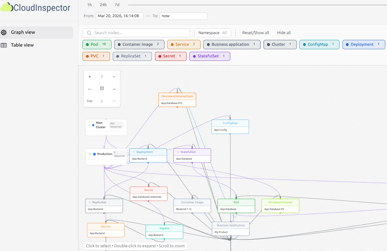 Continuous Kubernetes Intelligence for C5 and ISO 27001 compliance