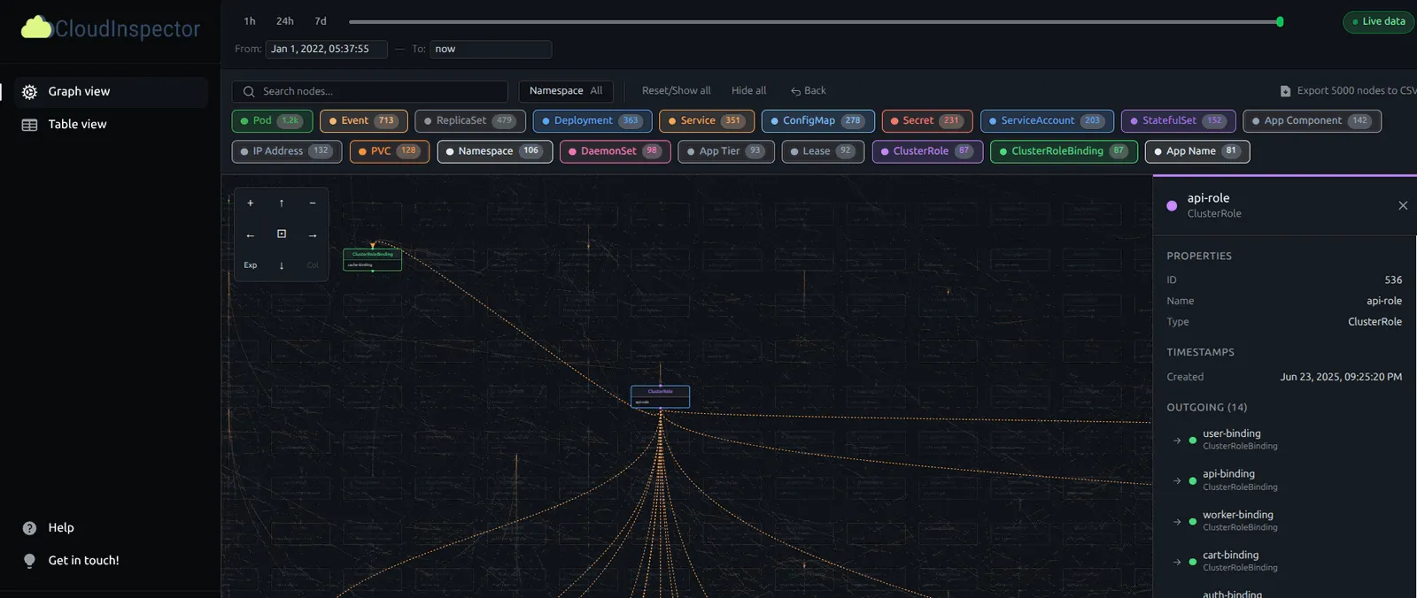 CloudInspector dashboard showing filter bar, Kubernetes graph visualization, and detail panel
