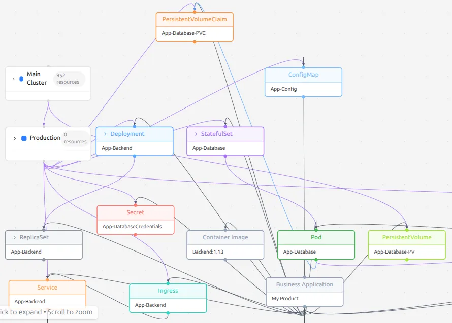 icon related to Planned feature: Kubernetes MCP for AI prompt interfaces