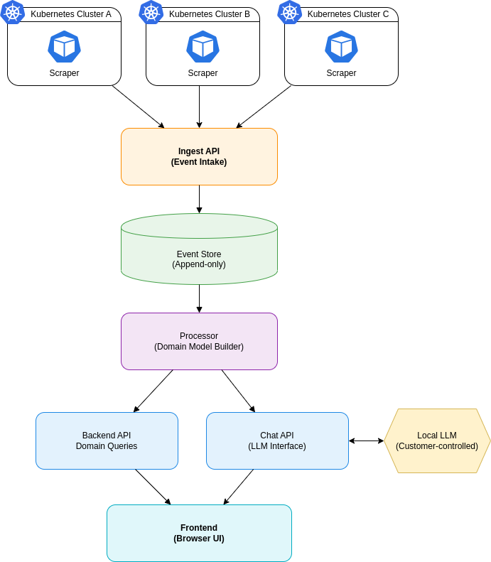 cloudinspector system architecture