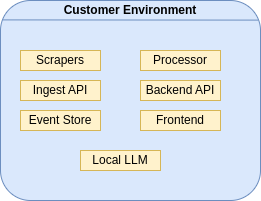 customer owned infrastructure