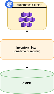 kubernetes scanning naive