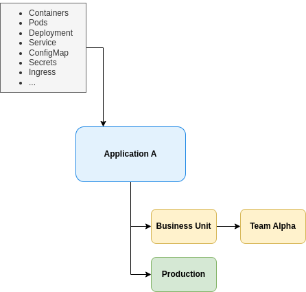 business ownership