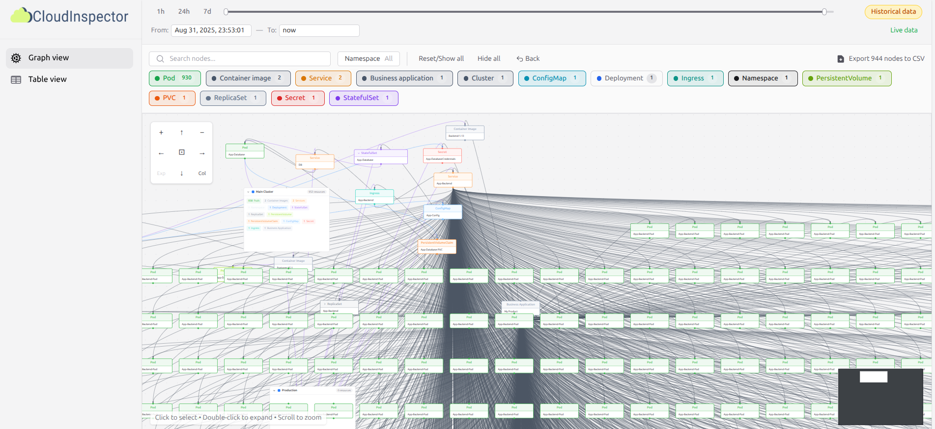 CloudInspector dashboard showing filter bar, Kubernetes graph visualization, and detail panel